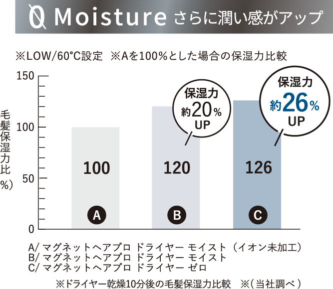 ホリスティックキュア マグネットヘアプロ ドライヤーゼロブラックプラス(2色展開)